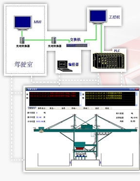 工房、用改工程配套信息系统